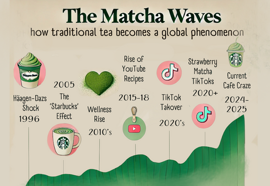 Why is Your Matcha Getting Harder to Find? The Global Shortage Explained