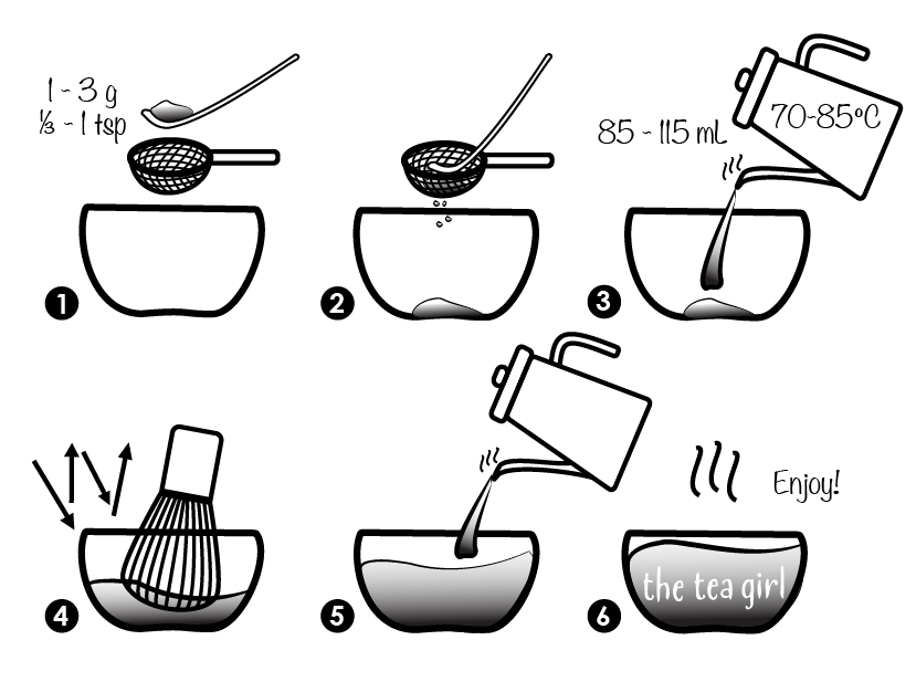 Matcha Latte Grade - Shizuoka