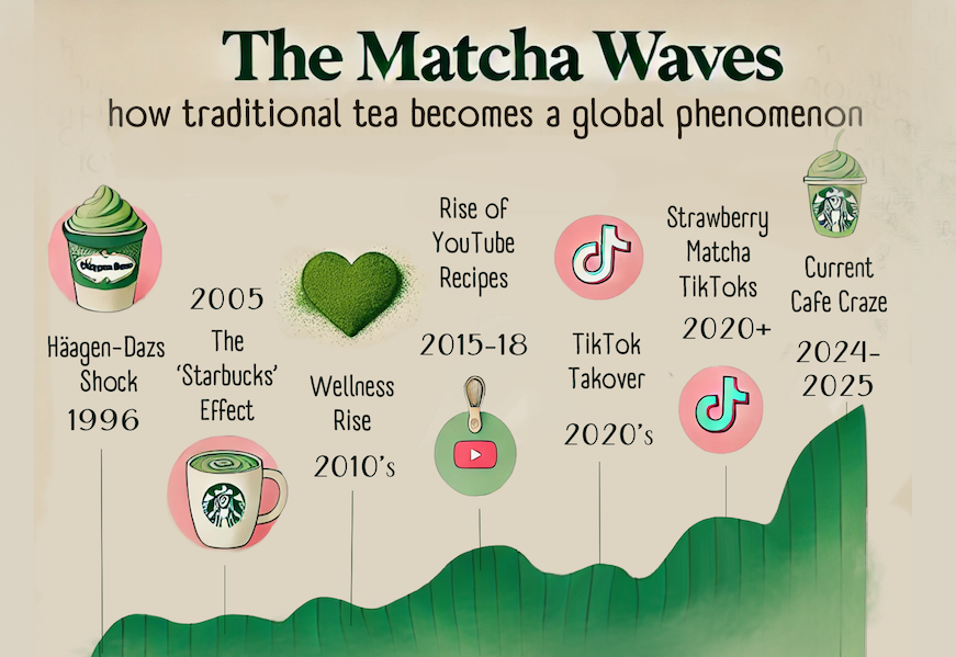 Why is Your Matcha Getting Harder to Find? The Global Shortage Explained